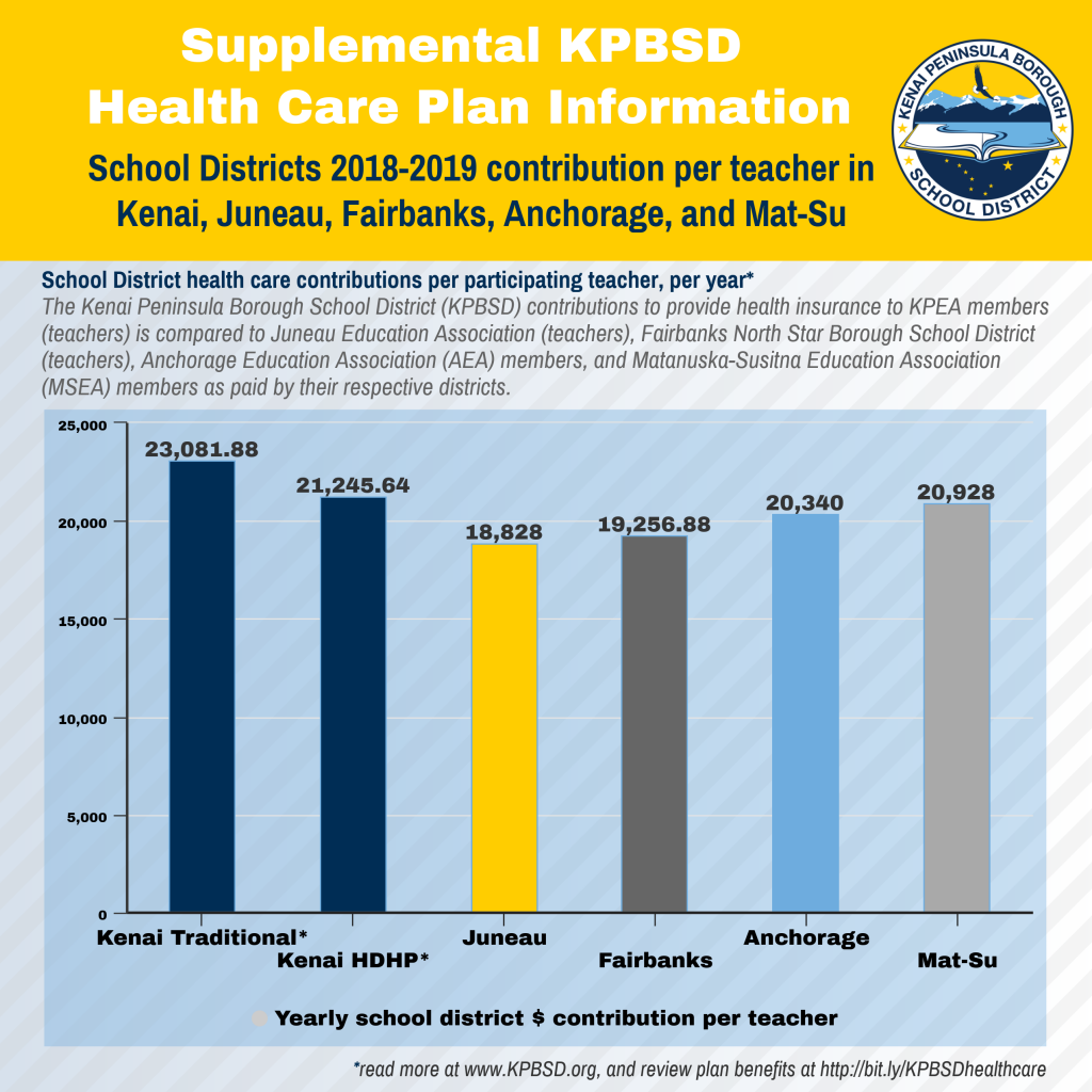 2019_01_11_School District Annual Health Care Contributions per Teacher flyer FINAL
