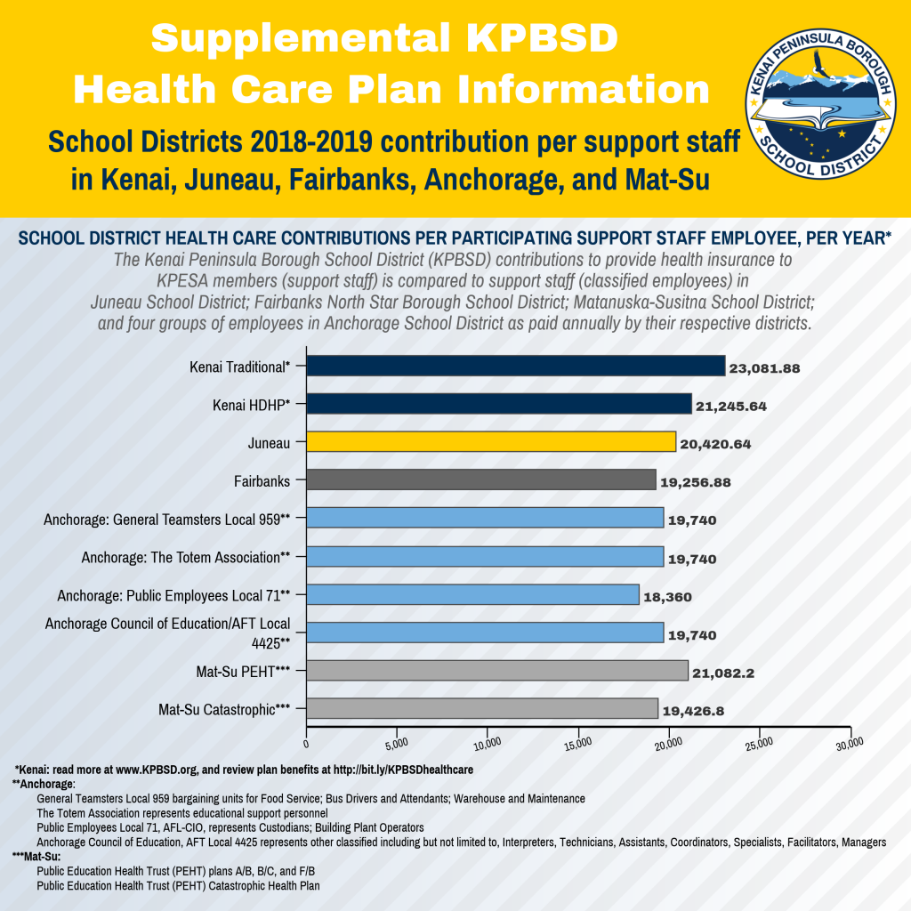 2019_02_School District Annual Health Care Contributions per SUPPORT STAFF flyer