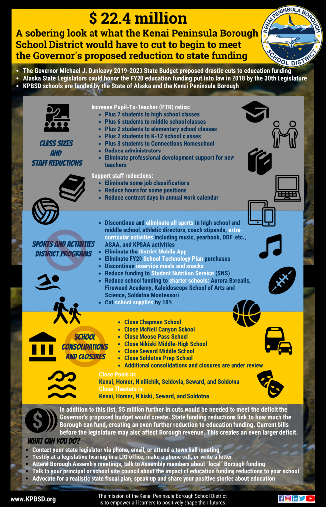 2019_March KPBSD 22.4 million in proposed cuts